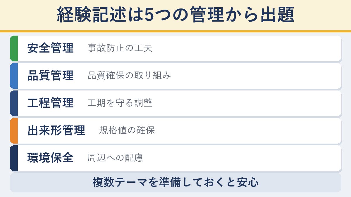 第二次検定の5つの管理(安全・品質・工程・出来形・環境保全)