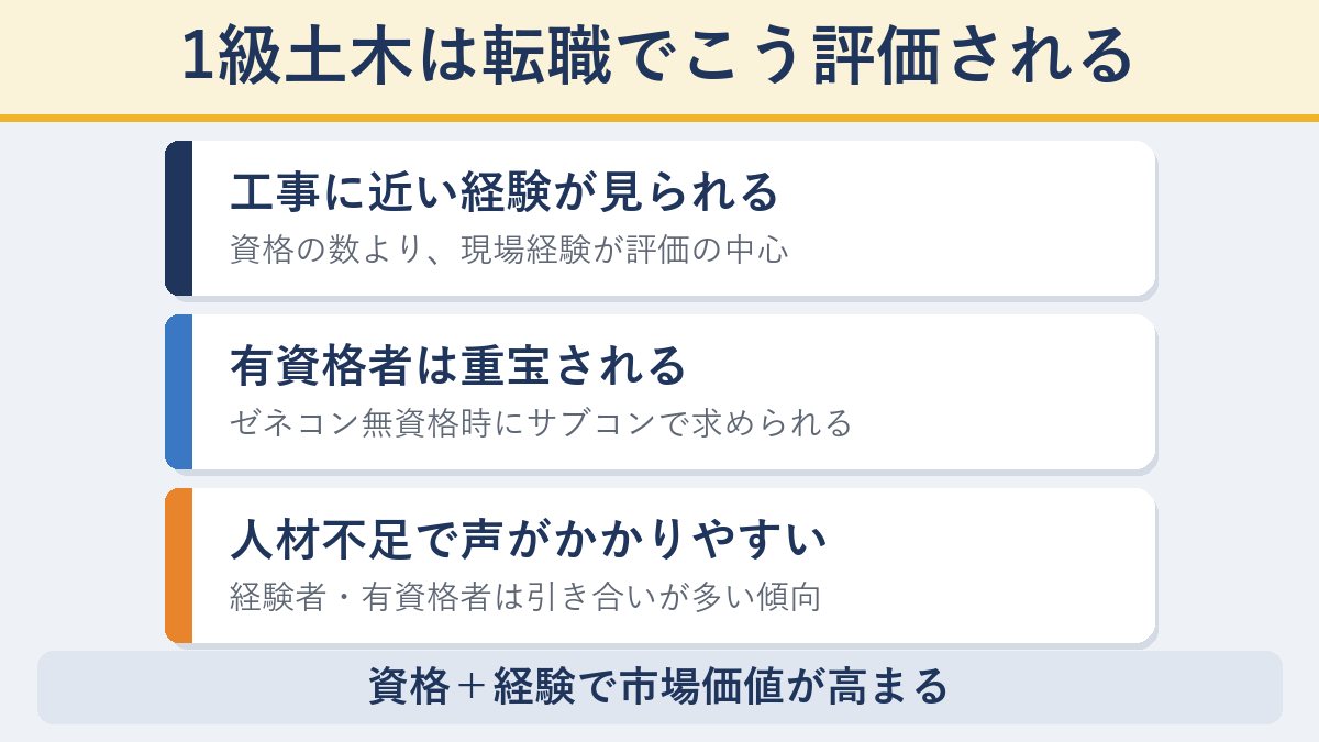 1級土木施工管理技士が転職で評価されるポイント