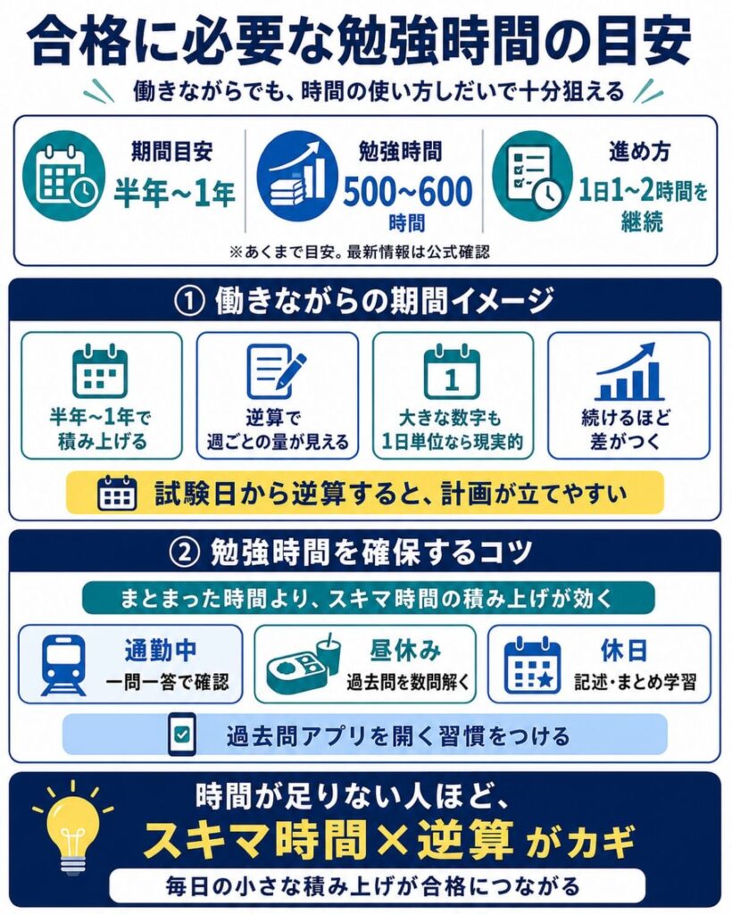 合格に必要な勉強時間の目安
