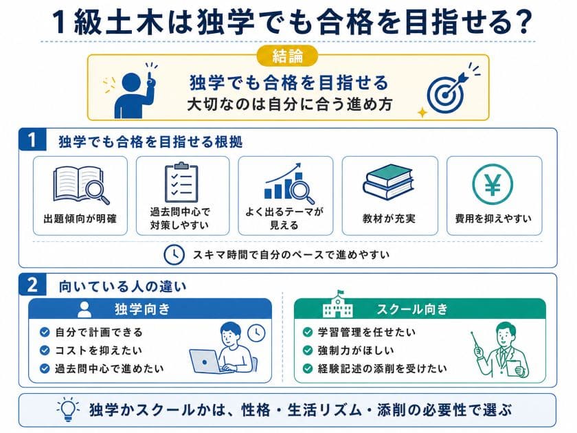 独学でも合格を目指せる根拠