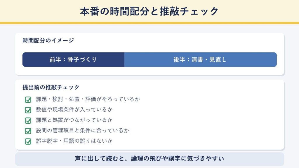 本番の時間配分と提出前の推敲チェックを示した図解