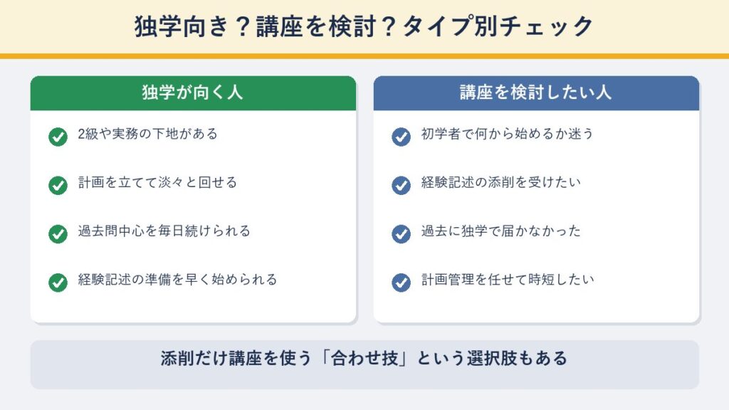 独学が向く人と講座を検討したい人のタイプ別チェック図解
