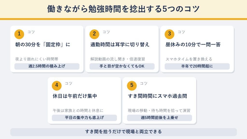 働きながら勉強時間を捻出する5つのコツの図解