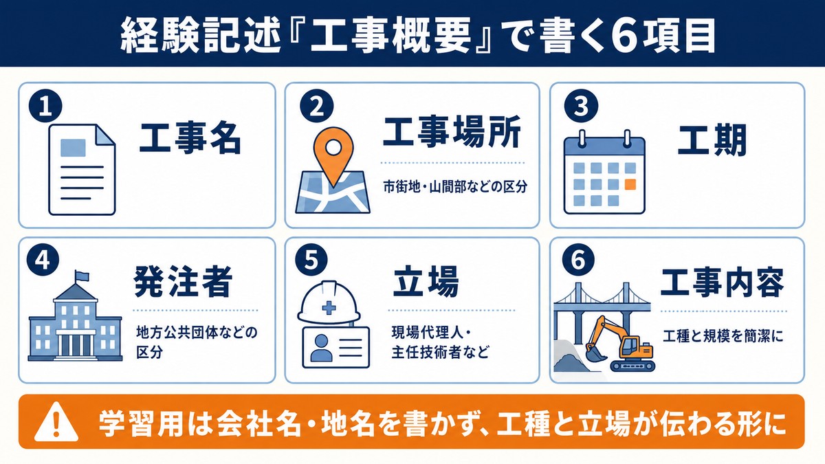 経験記述「工事概要」で書く6項目