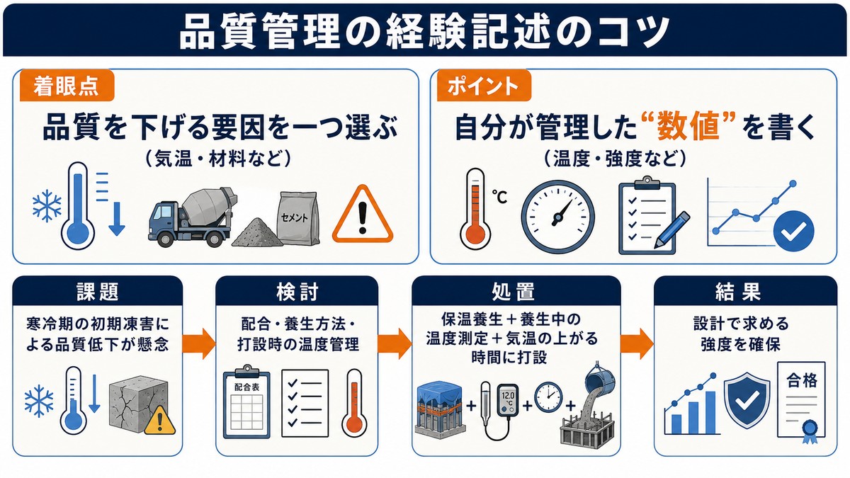 品質管理の経験記述のコツ(4ステップ)