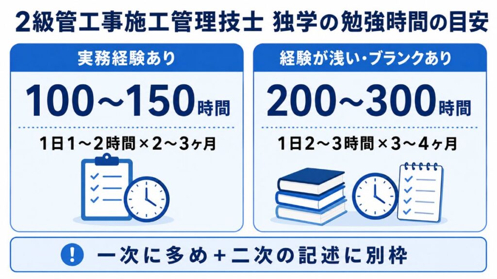 独学に必要な勉強時間と学習スケジュール