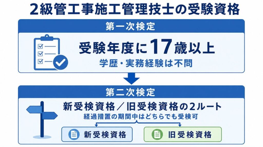 受験資格と合格基準|申込み前に確認したいこと