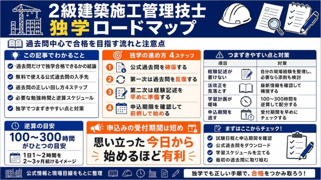 この記事でわかること