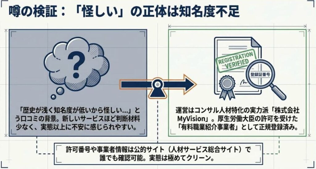ビルドジョブは怪しい?と言われる理由と結論
