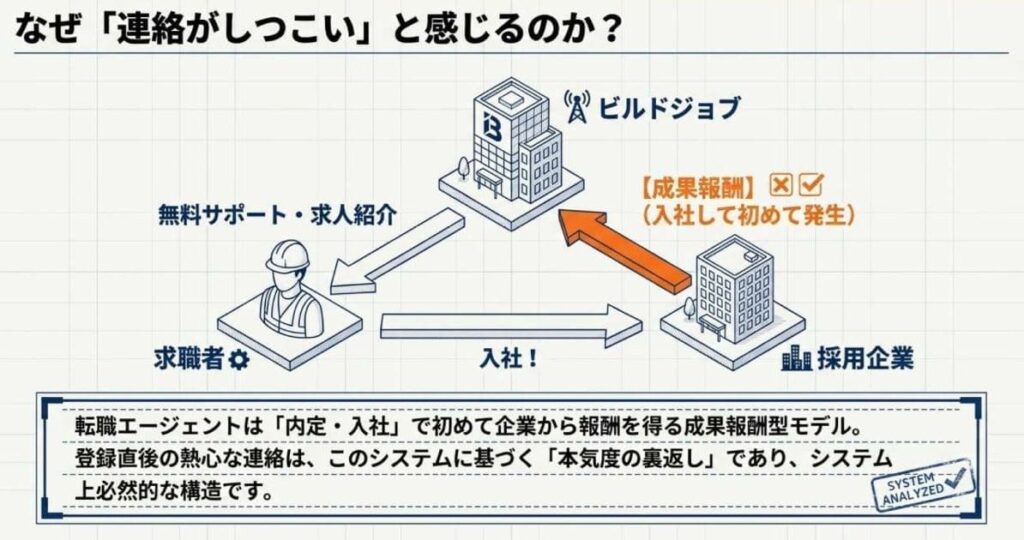 「連絡がしつこい」と感じたときの3つの対処法