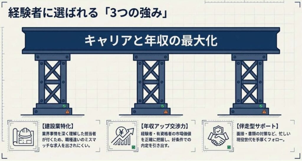 口コミでわかった良い評判・3つの強み