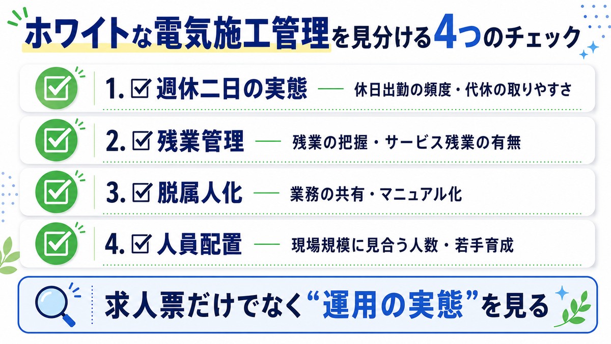 ホワイトな電気施工管理を見分けるチェックポイントの図