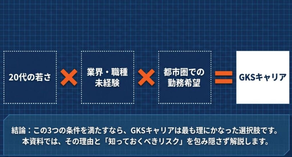 結論からお伝えすると、業界・職種が未経験の20代が施工管理に挑戦したいとき