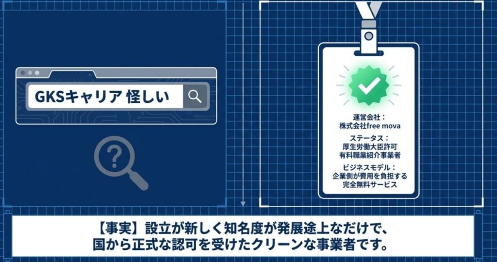 口コミでわかった良い評判・3つの強み