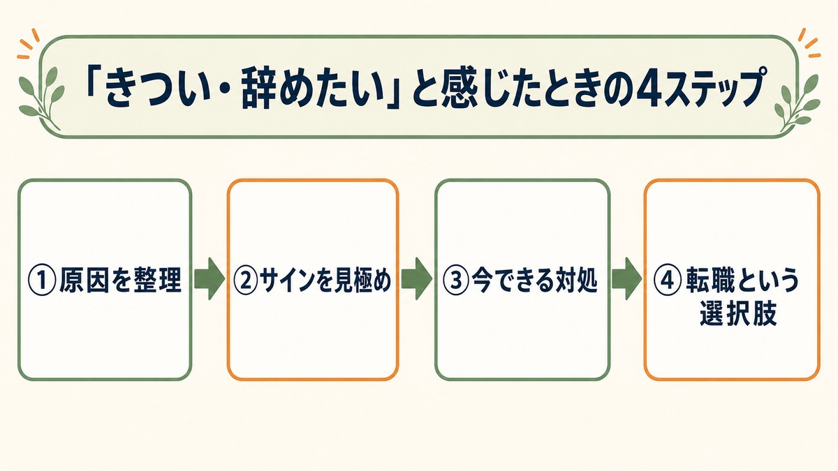ハウスメーカー施工管理の悩みを整理する4ステップ（原因→サイン→対処→転職という選択肢）