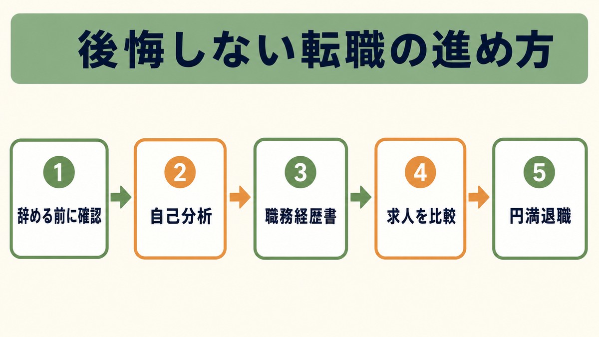 後悔しないハウスメーカー施工管理の転職の進め方（辞める前確認→自己分析→比較→円満退職）