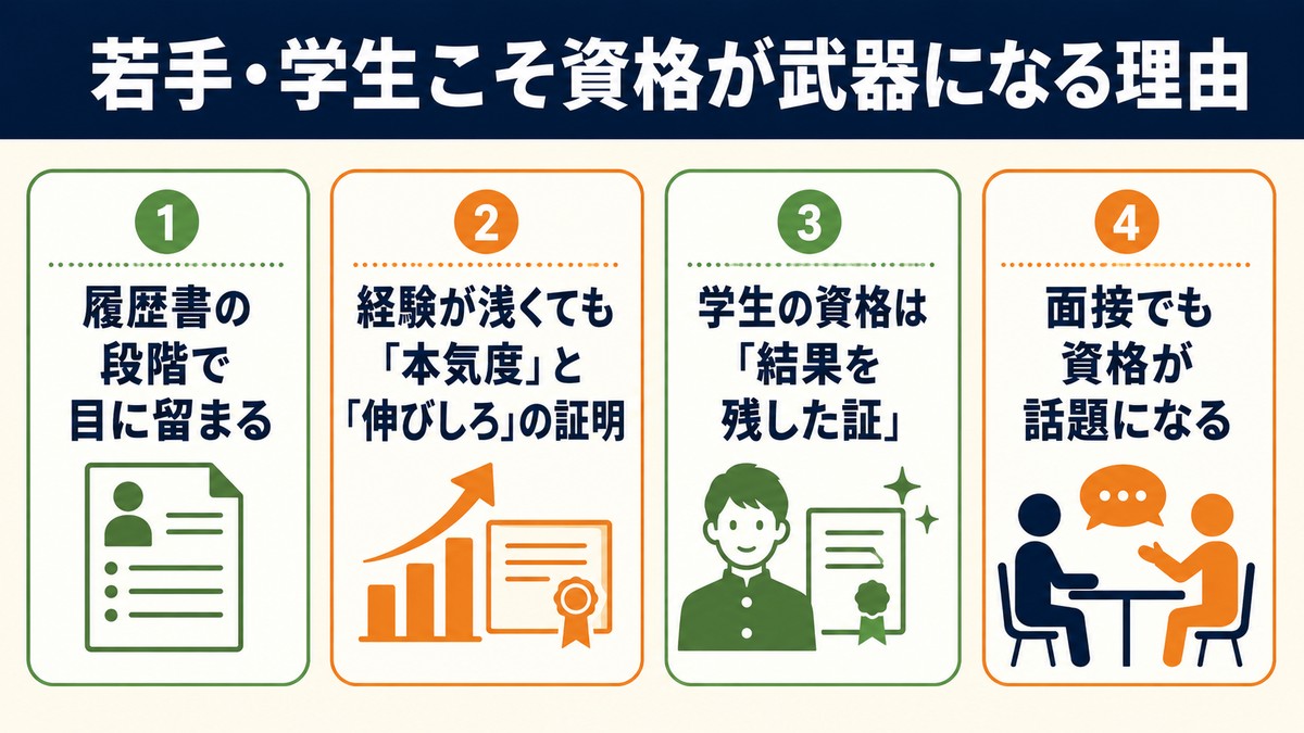 若手・学生が資格を取ると採用で評価される理由