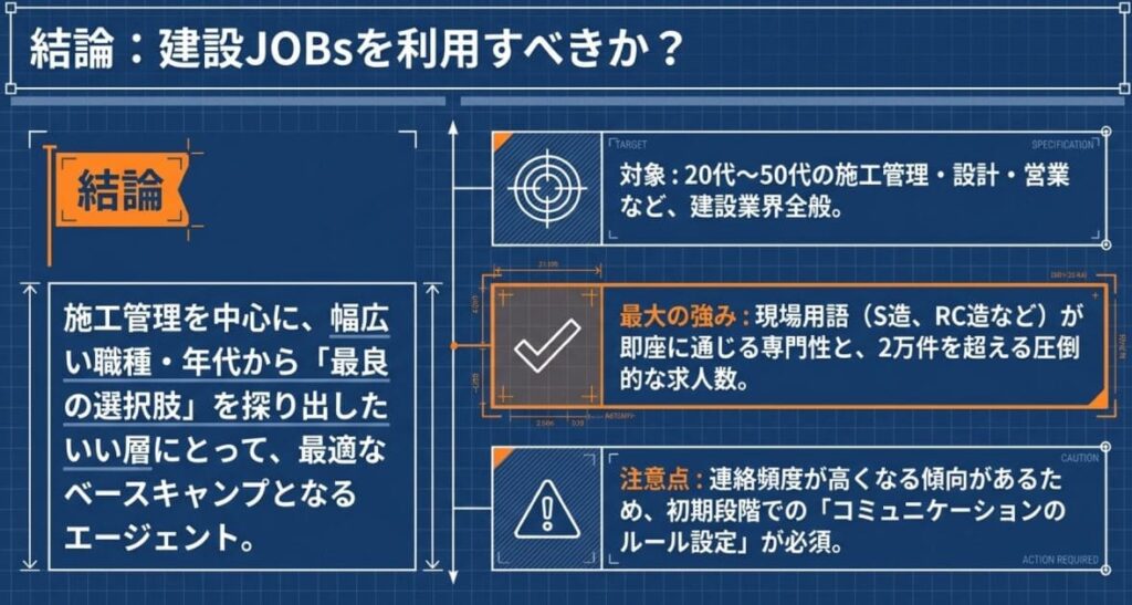 結論からお伝えすると、