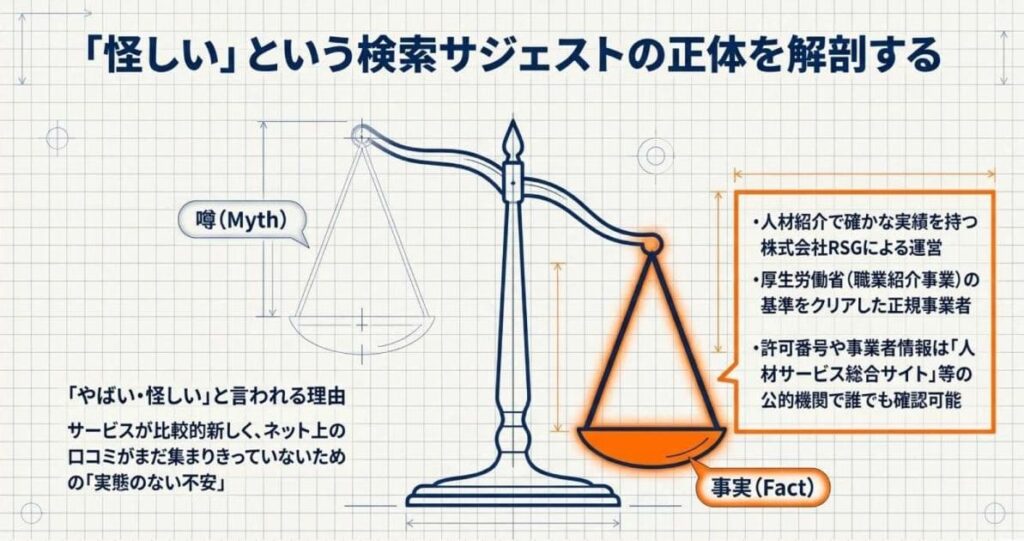 職人から施工管理エージェントは「やばい」「怪しい」?結論と理由