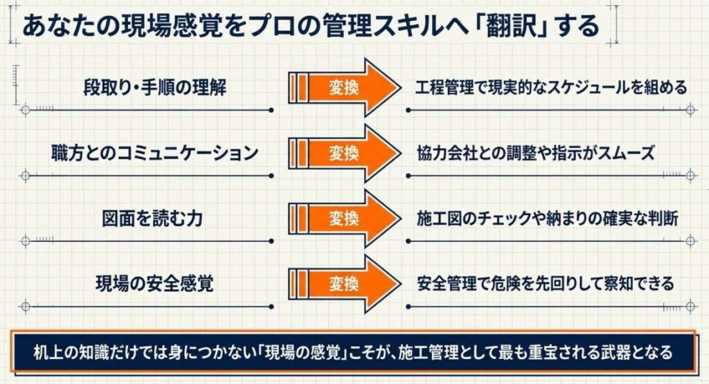 職人の経験は施工管理でどう武器になるか