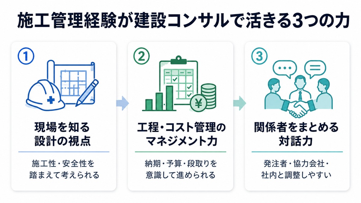 施工管理経験が建設コンサルで活きる3つの力（設計の視点・マネジメント・対話力）