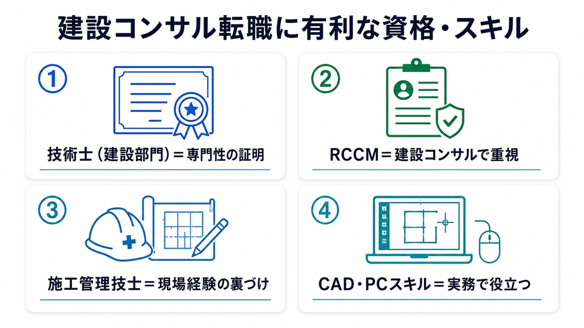 建設コンサル転職に有利な資格とスキル（技術士・RCCM・施工管理技士・CAD）