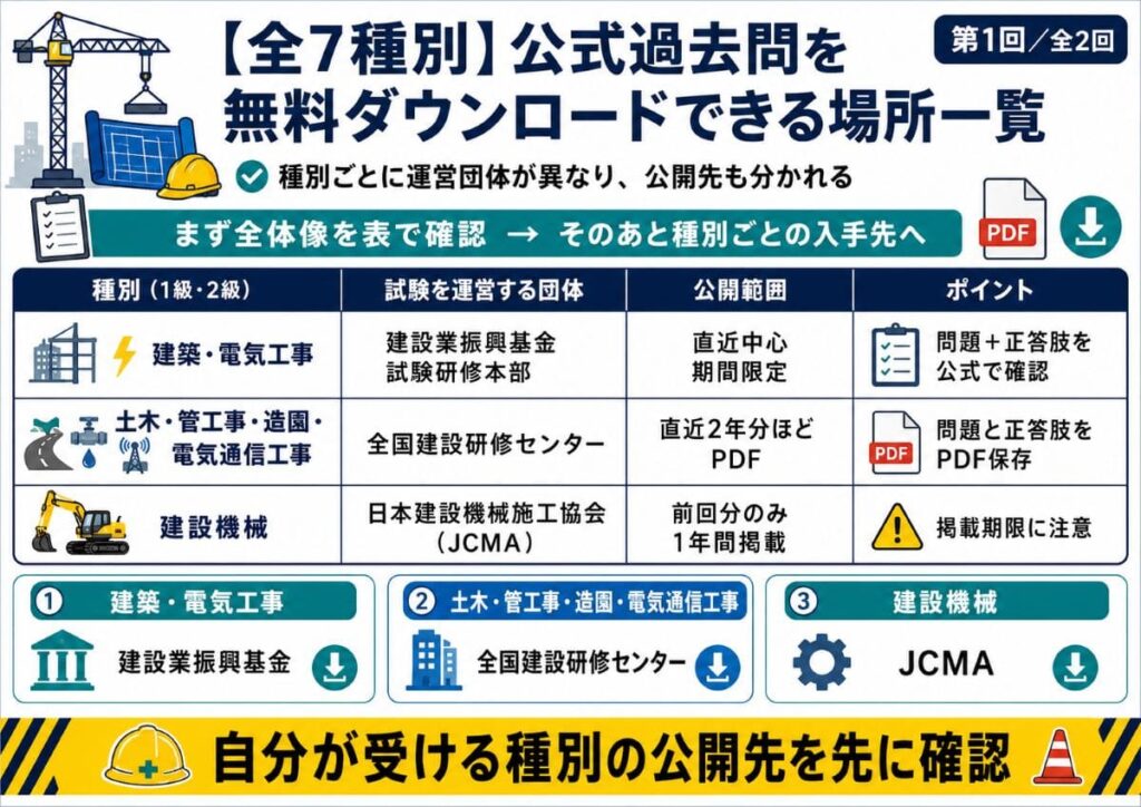 【全7種別】公式過去問を無料ダウンロードできる場所一覧