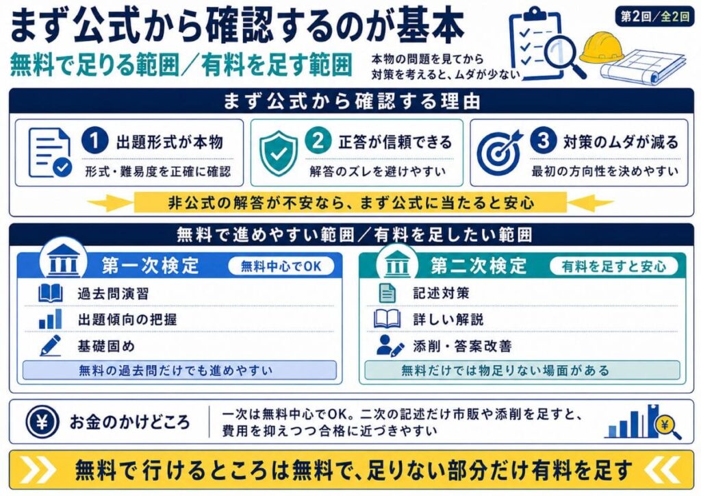 まず公式から確認するのが基本の理由