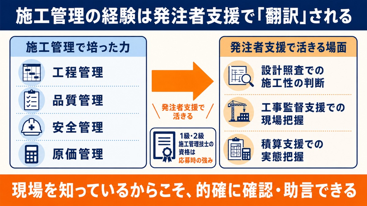 施工管理の経験が発注者支援で活きる場面