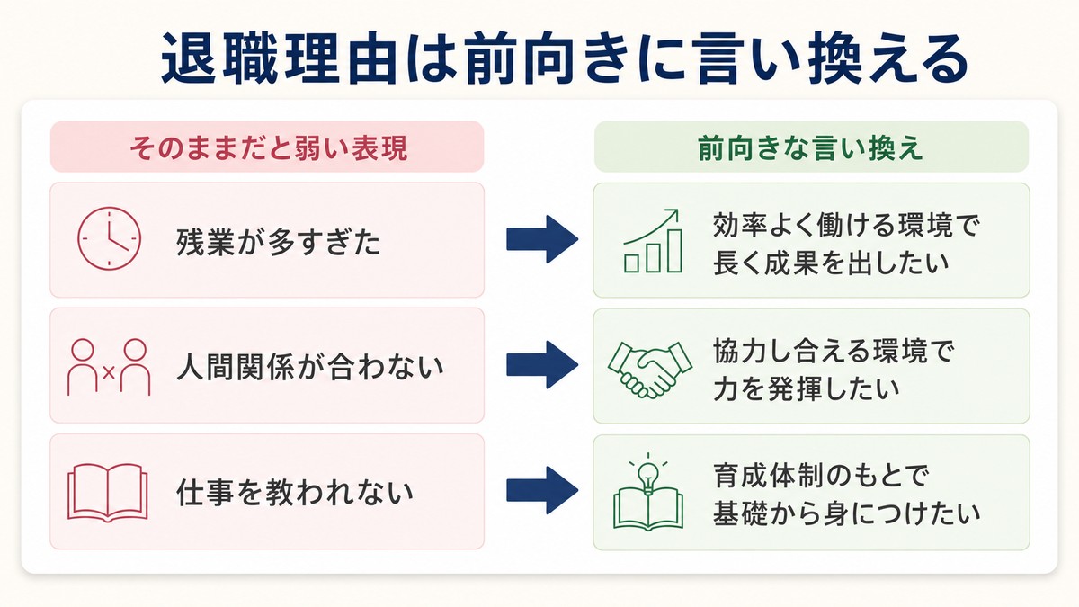 退職理由を前向きに言い換える例（残業・人間関係・教育体制をポジティブに変換）