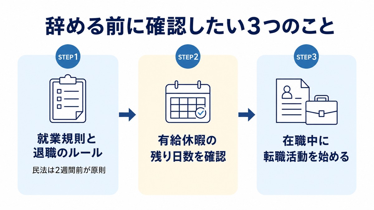 施工管理を辞める前に確認したい3つのこと（就業規則と退職ルール・有給休暇・在職中の転職活動）