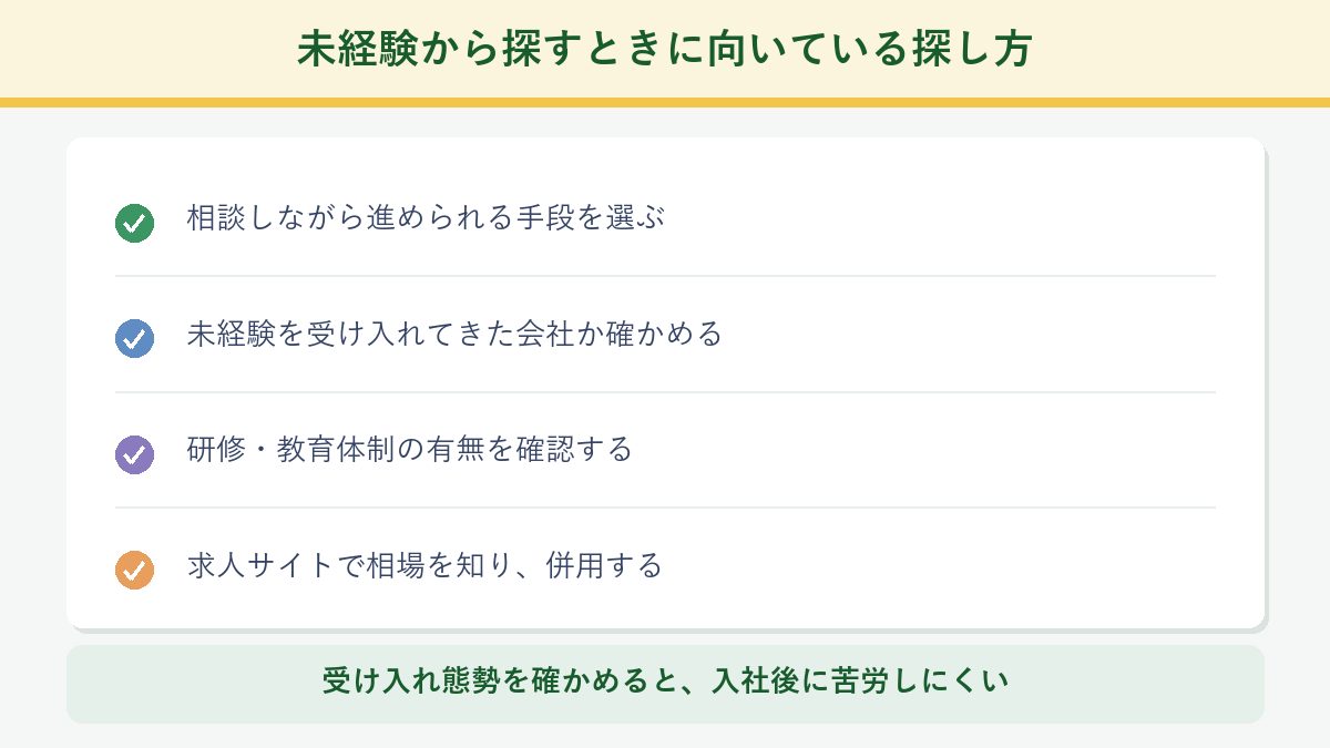 未経験から探すときに向いている探し方