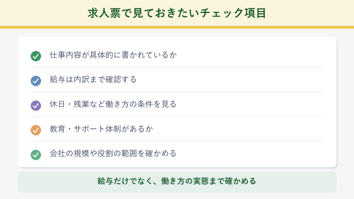 求人票で見ておきたいチェック項目