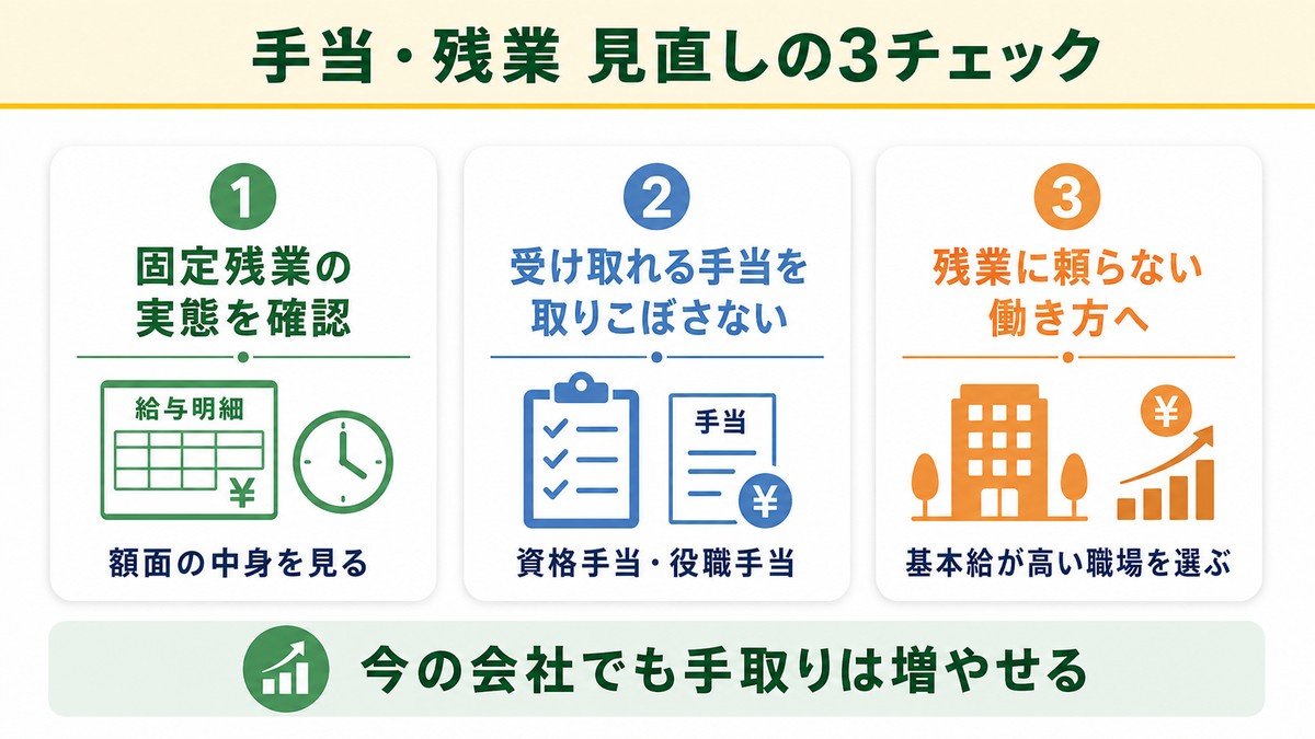 施工管理の手当・残業を見直す3つのチェック