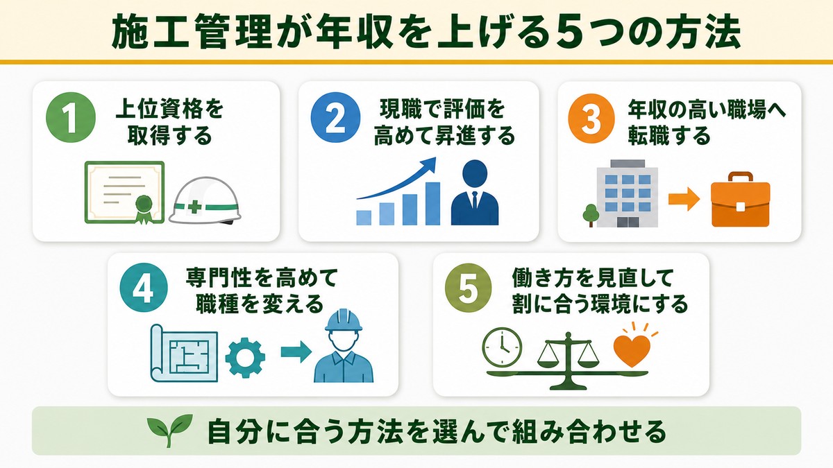 施工管理が年収を上げる5つの方法