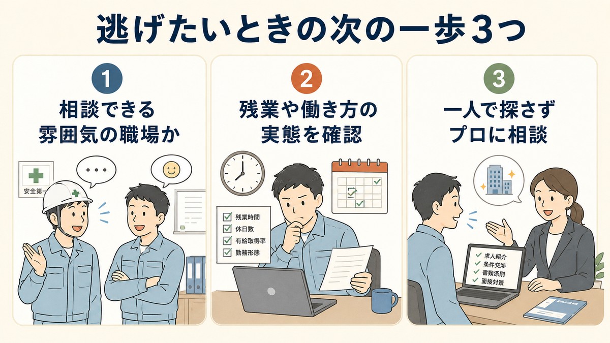 逃げたいと感じたときの次の一歩3つ