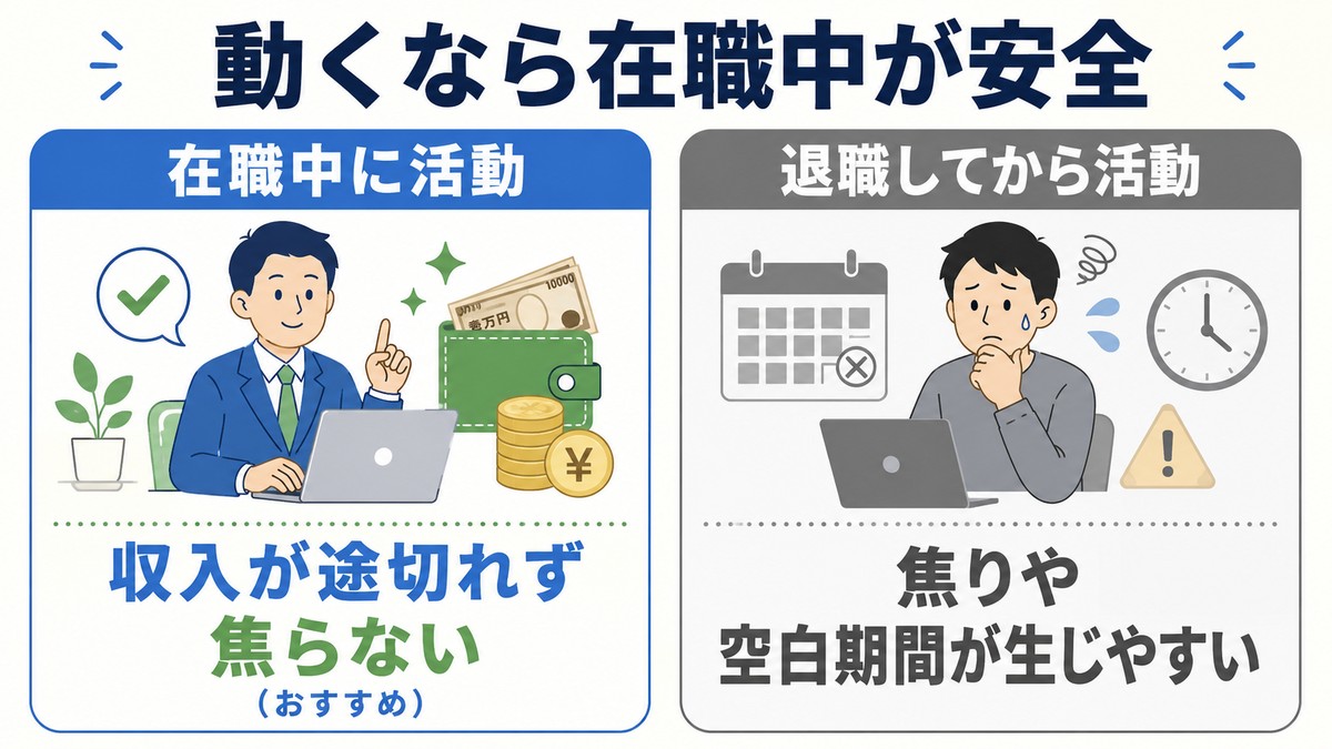 動くなら在職中が安全