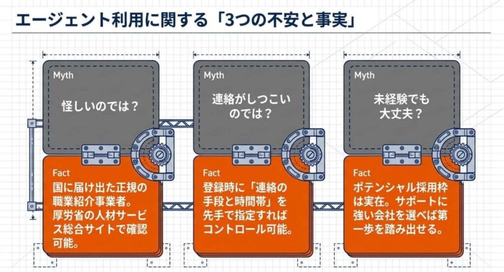 施工管理の転職エージェントは「怪しい」「しつこい」?不安への答え
