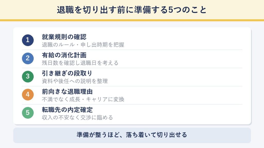 退職を切り出す前に準備する5つのこと（就業規則・有給・引き継ぎ・前向きな理由・内定確定）を整理した図
