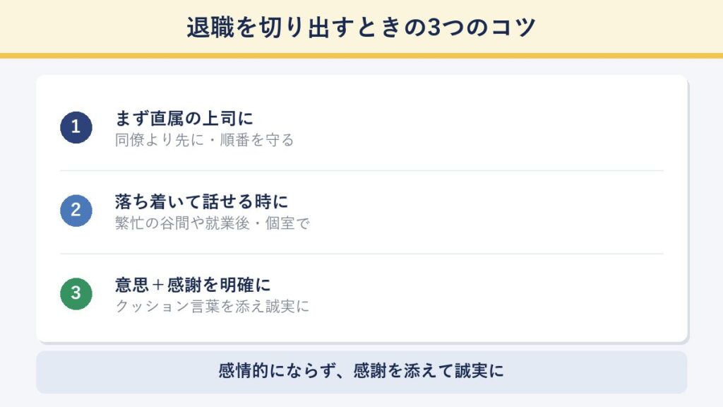 退職を切り出すときの3つのコツ（まず直属の上司に・落ち着いて話せる時に・意思と感謝を明確に）を示した図