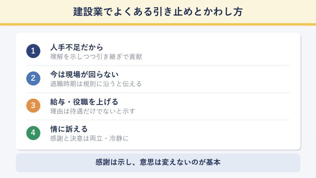 建設業でよくある引き止め4パターン（人手不足・現場が回らない・待遇改善・情）とかわし方を整理した図