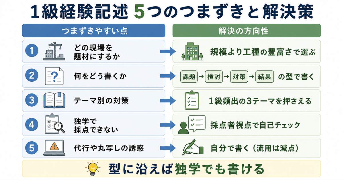 1級経験記述の5つのつまずきと解決策の早見図