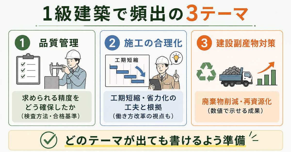 1級建築で頻出の3テーマ