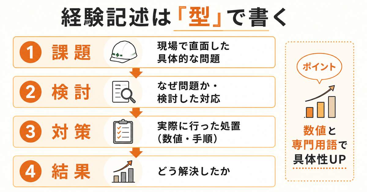 経験記述は課題・検討・対策・結果の型で書く