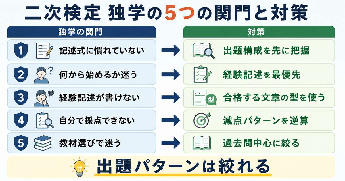 二次検定 独学の5つの関門と対策の早見図