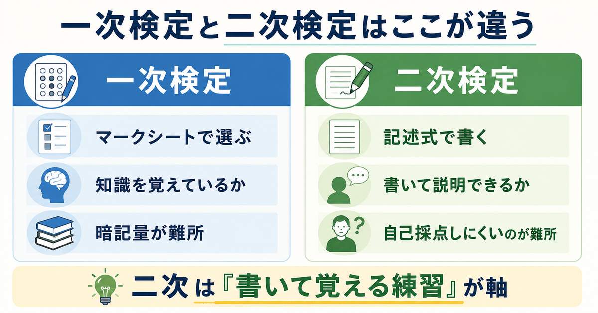 一次検定と二次検定の違い