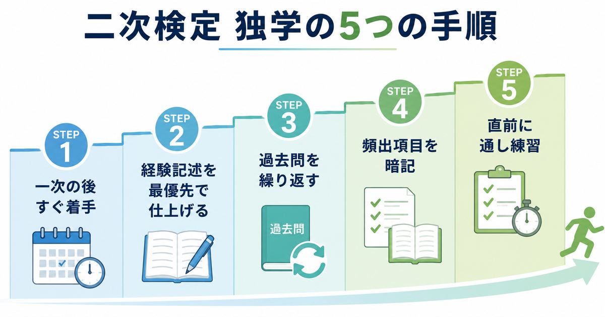 二次検定 独学の5つの手順