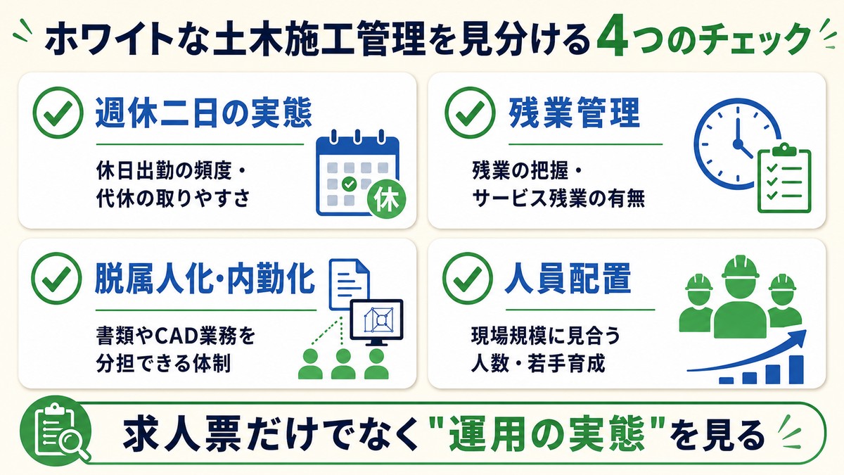 ホワイトな土木施工管理を見分けるチェックポイントの図