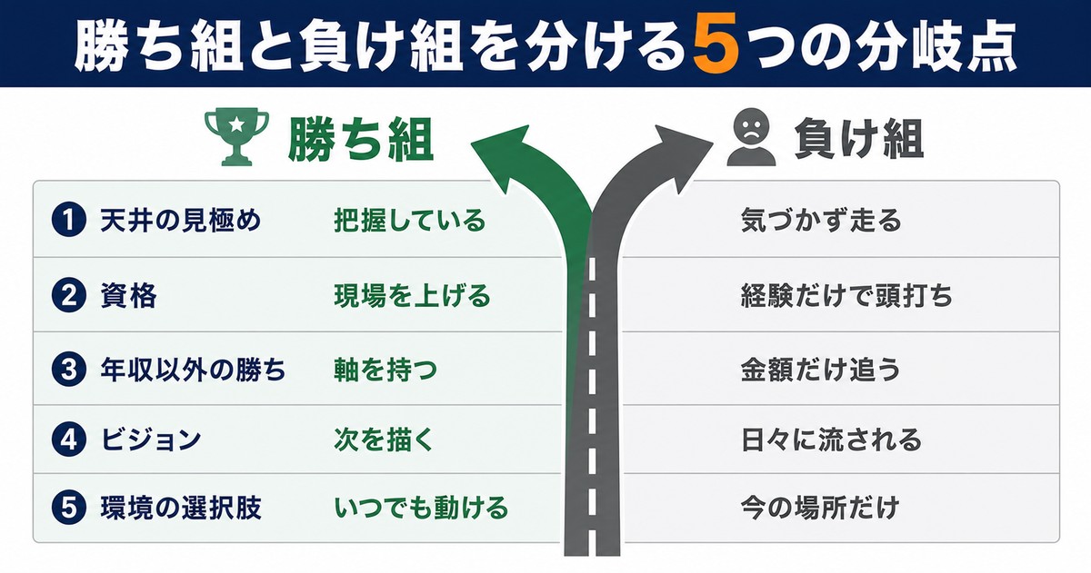 勝ち組と負け組を分ける5つの分岐点