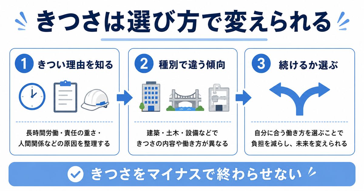 現場監督のきつさは選び方で変えられる早見図